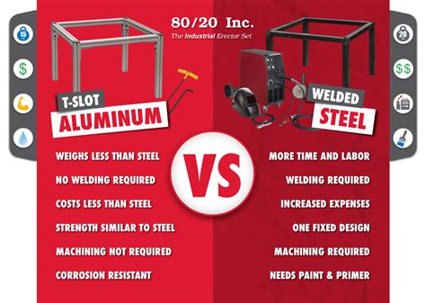 steel sheet metal chassis vs aluminum|steel vs aluminum buildings.